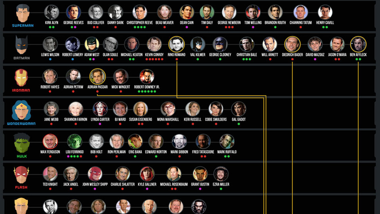 Infografica: quanti attori hanno indossato il costume del vostro supereroe preferito?