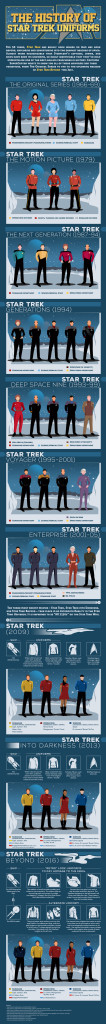 Star trek infographic divise