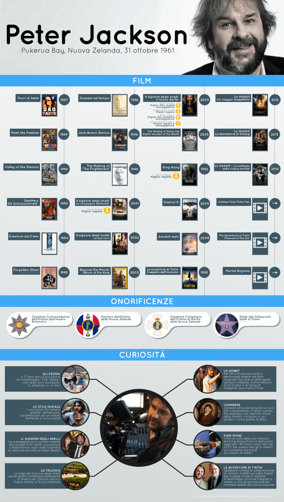 infografica-peter-jackson