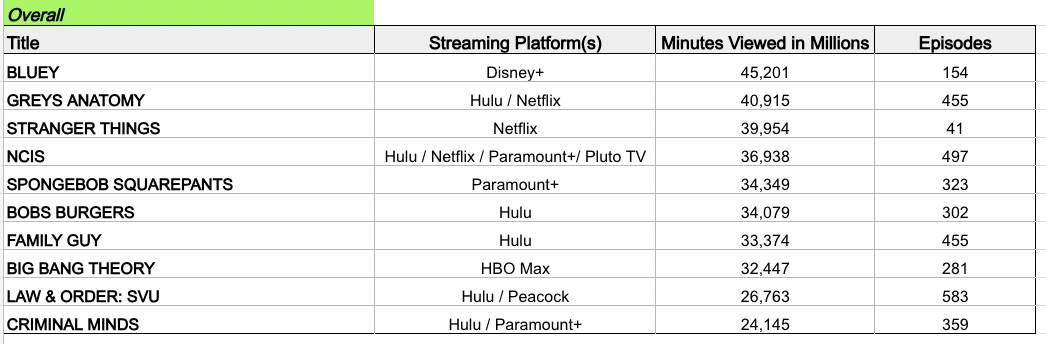 classifica nielsen serie 2025